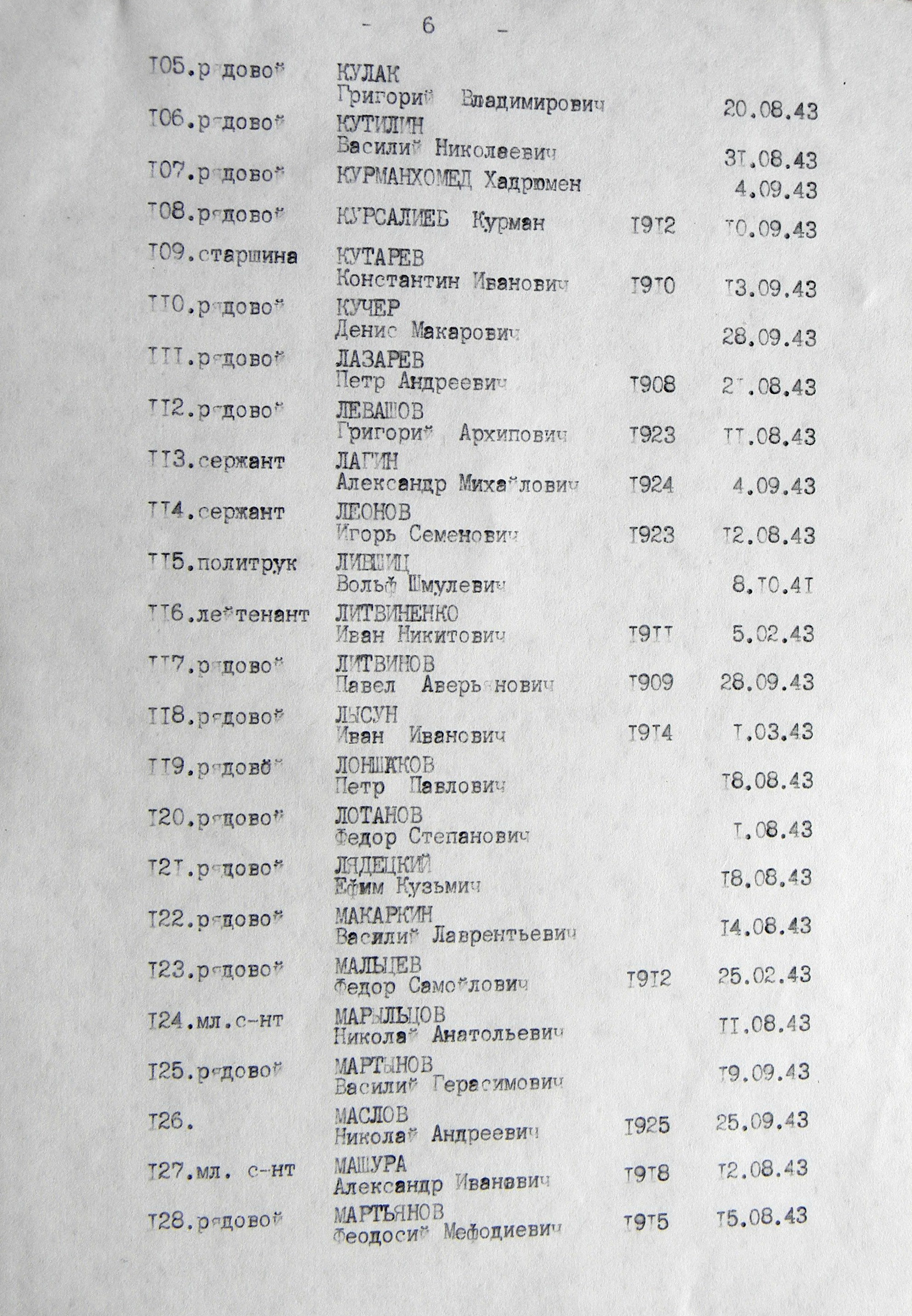 Братская могила на Соборном кладбище в г. Ахтырка 